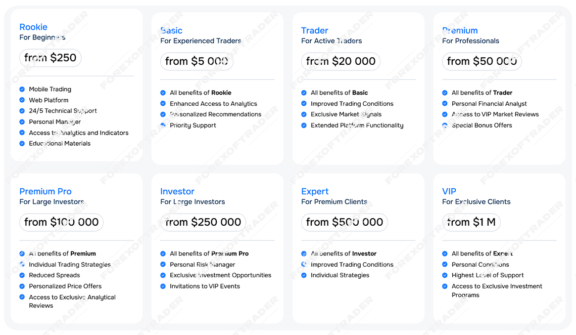 Брокер MyFinanceMate
